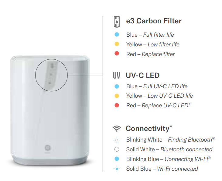 eSpring Ⅱ 2019 NEW eSpring FAQs – Amway MSB